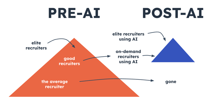 Post-AI Disruption